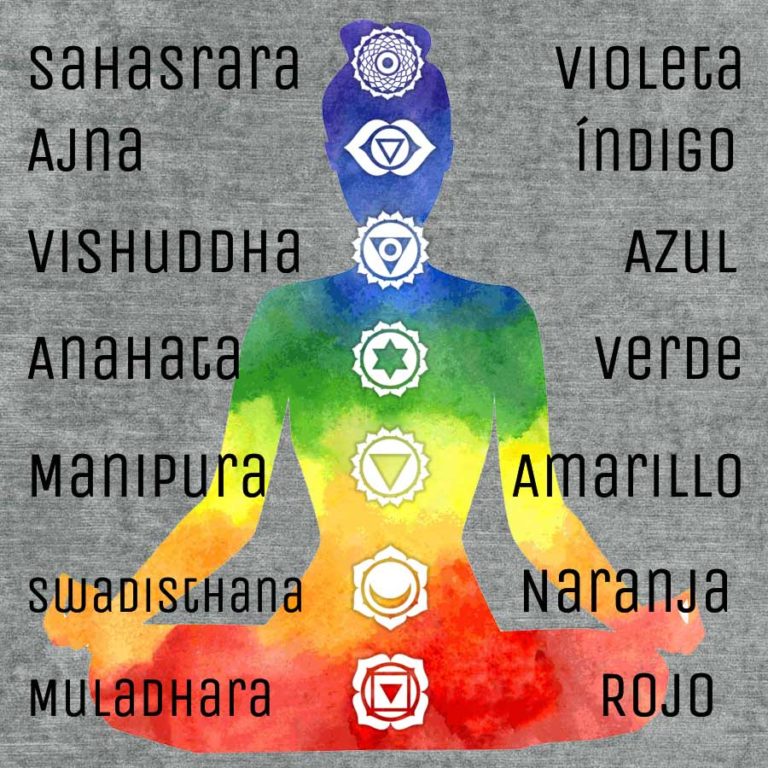 Orgonita / Electronite Conjunto Pirámides Chakras - Imagen 5