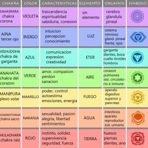 Pack Orgonitas Reiki formato Semiesfera