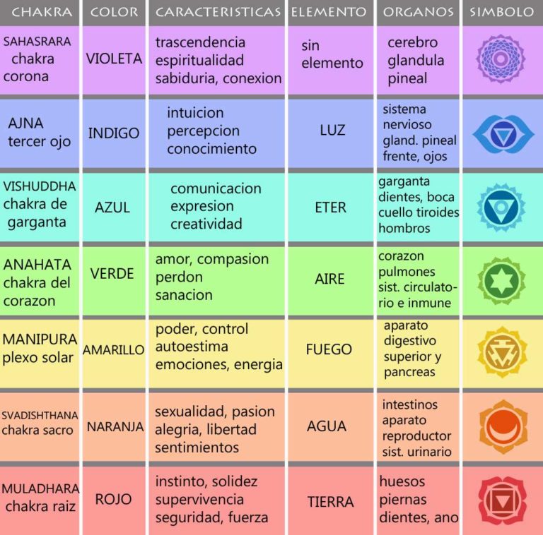 Orgonita / Electronite Conjunto Pirámides Chakras - Imagen 6